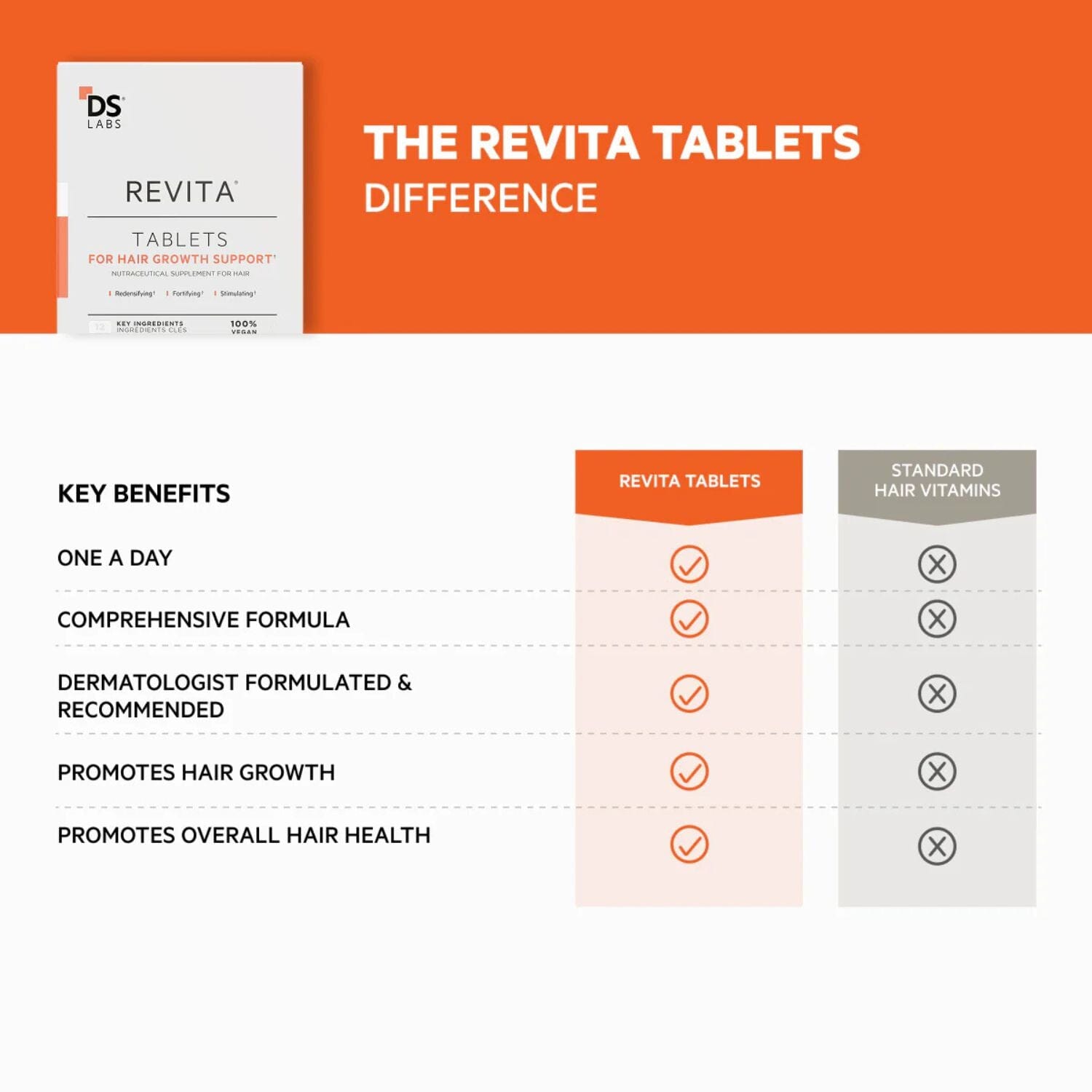 DS Labs Revita Nutraceutical Tablets (30 tablets) Supplements DS Laboratories
