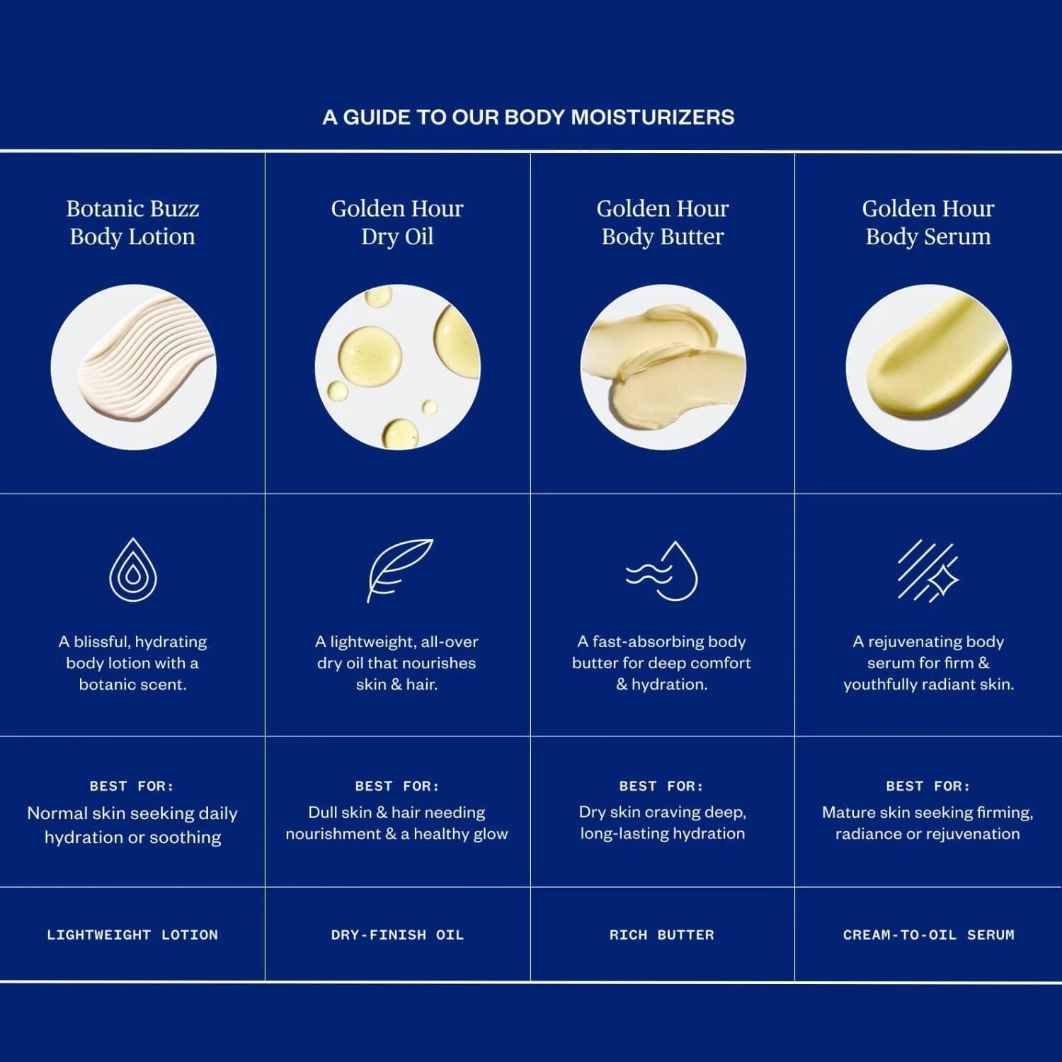 Ursa Major Golden Hour Body Serum (150ml) Body Moisturizers Ursa Major