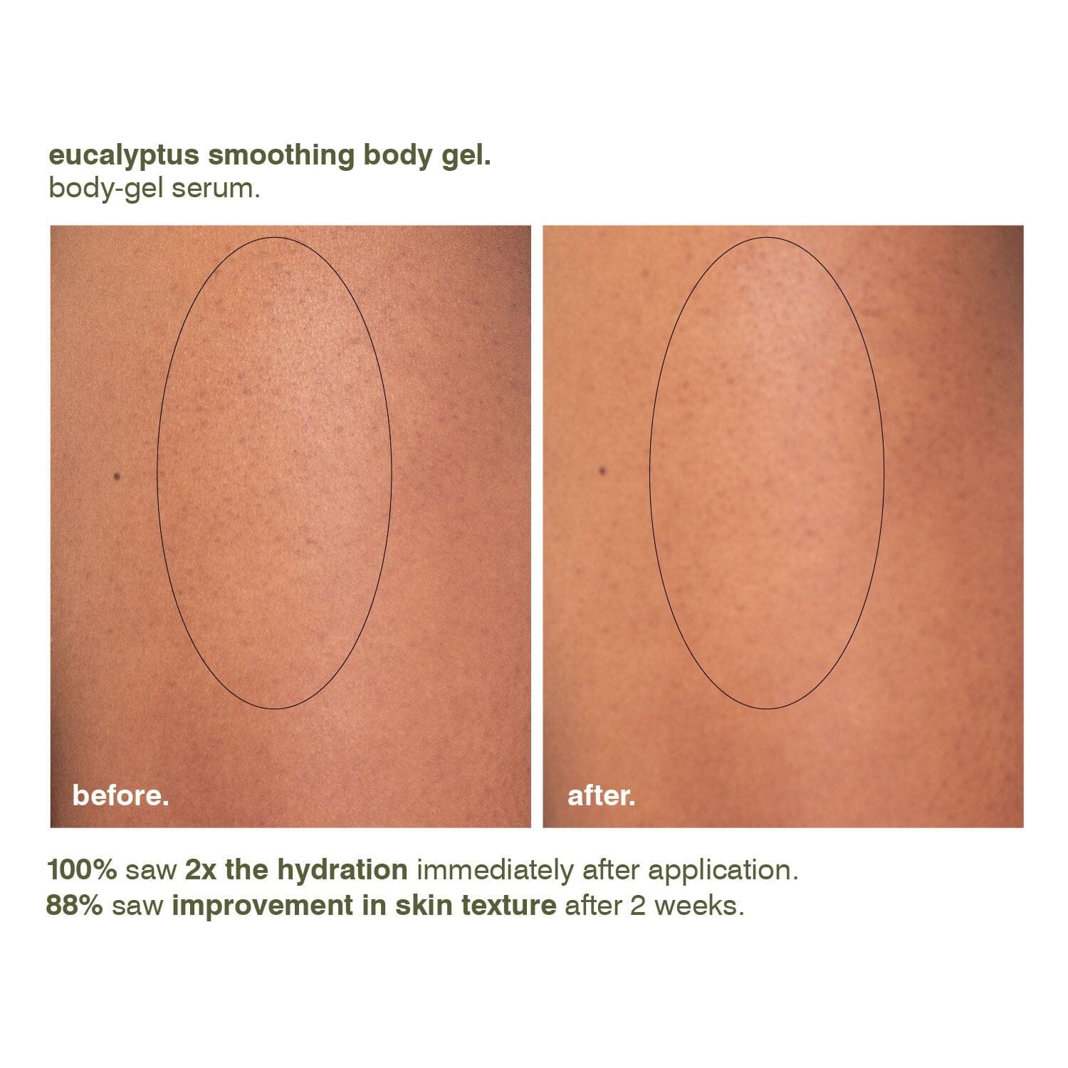 (Malin+Goetz) Eucalyptus Smoothing Body Gel (220ml) Body Moisturizers (Malin+Goetz)