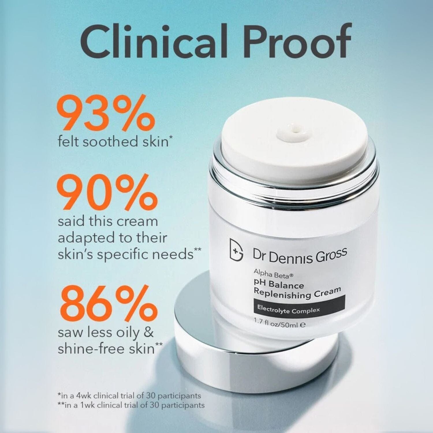 Dr. Dennis Gross Alpha Beta pH Balance Replenishing Cream (50ml) Moisturizers Dr. Dennis Gross