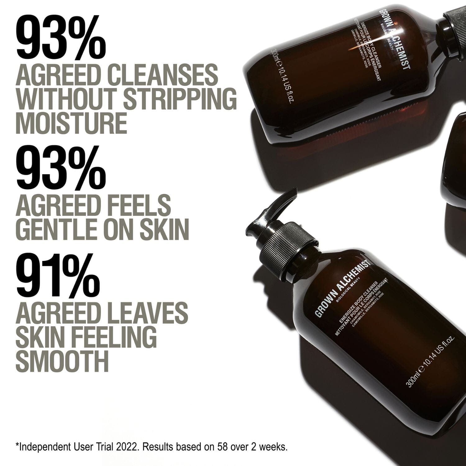 Grown Alchemist Energize Body Cleanser (500ml) Shower Gels & Washes Grown Alchemist