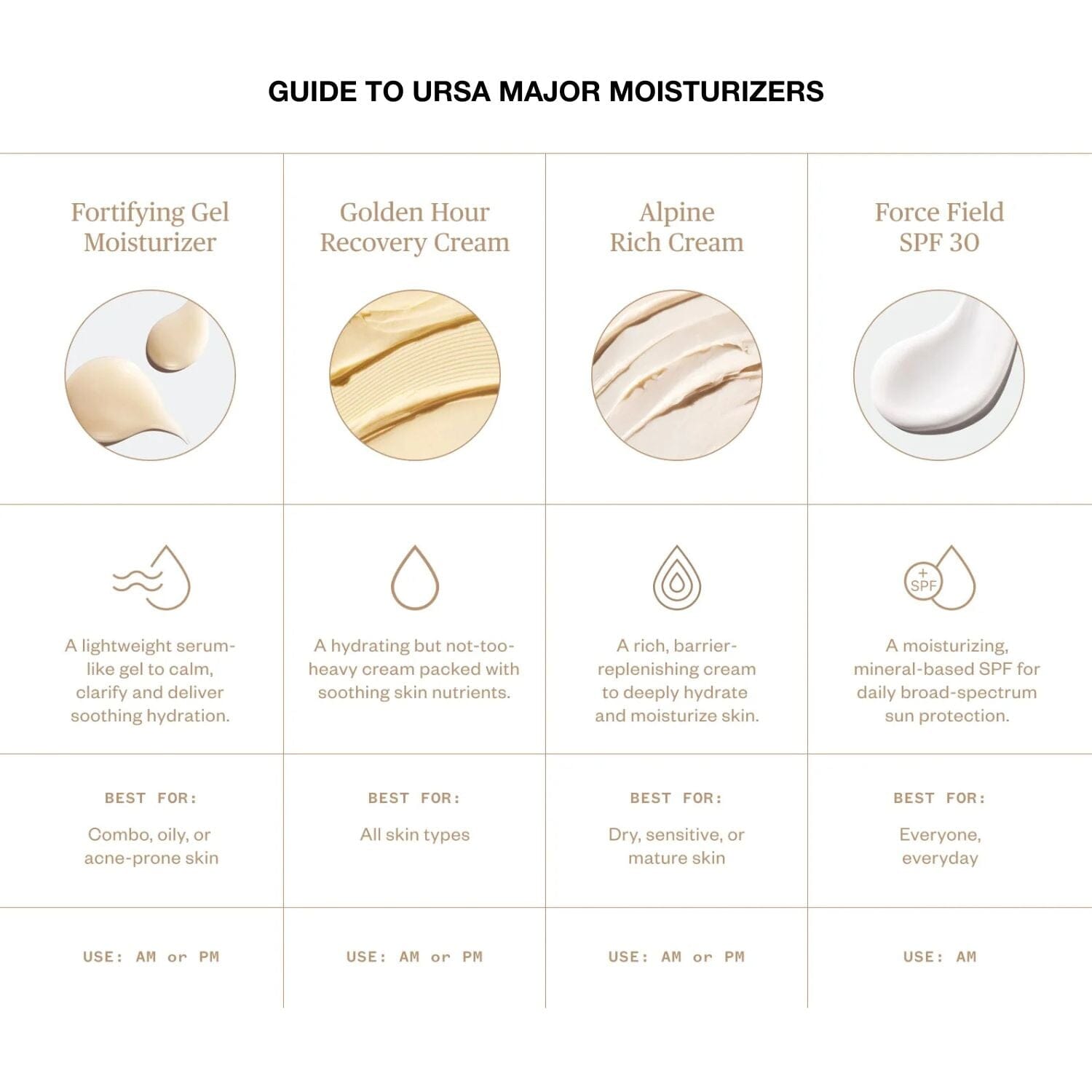 Ursa Major Force Field SPF 30 (50ml) Sunscreen Ursa Major