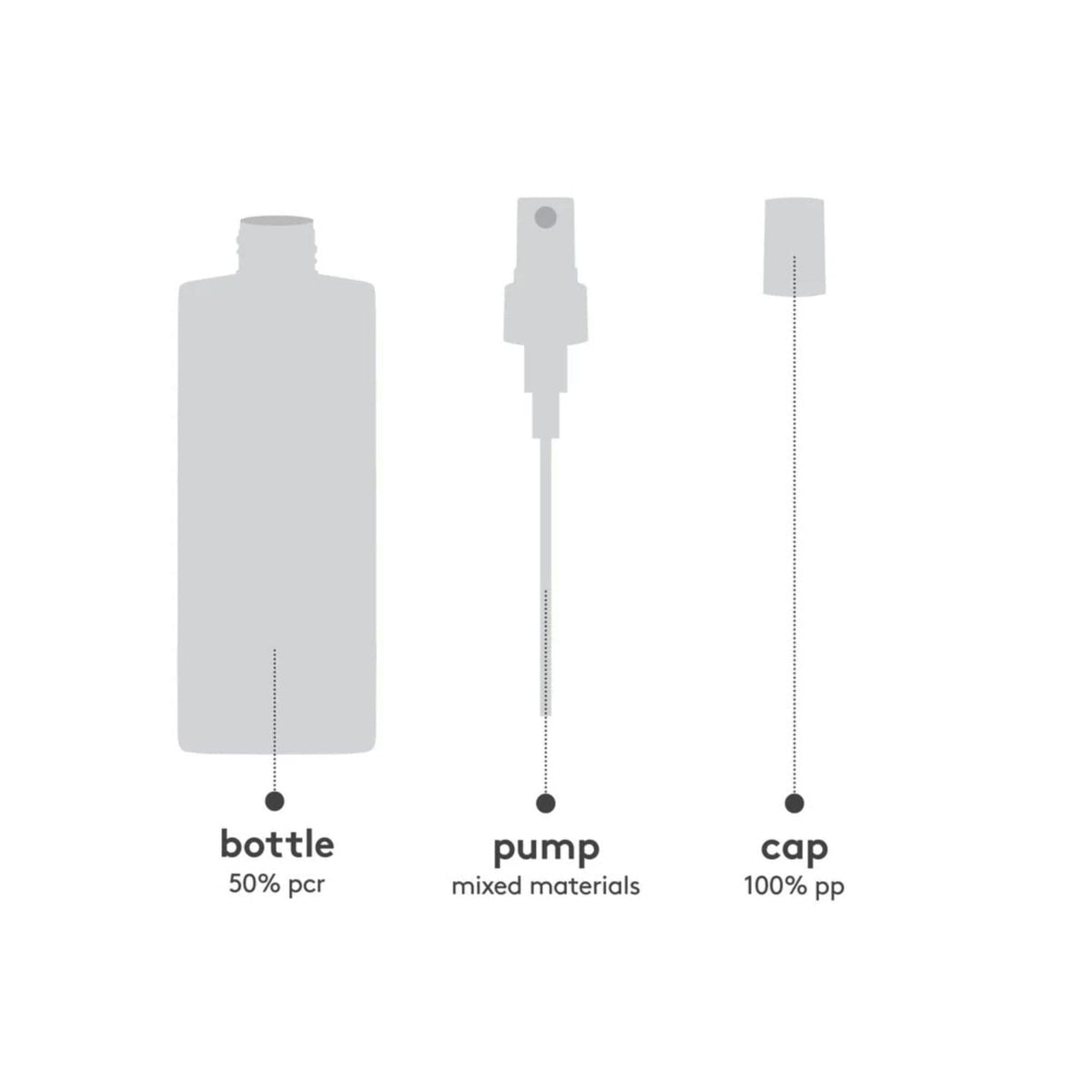 Evo Mister Fantastic Blowout Spray (Size Options) Tonics & Sprays Evo
