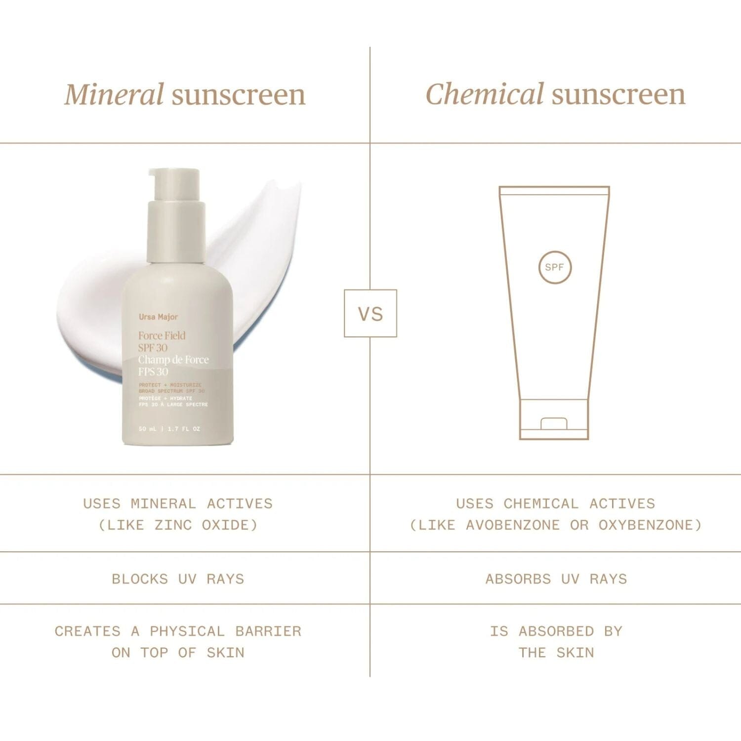 Ursa Major Force Field SPF 30 (50ml) Sunscreen Ursa Major