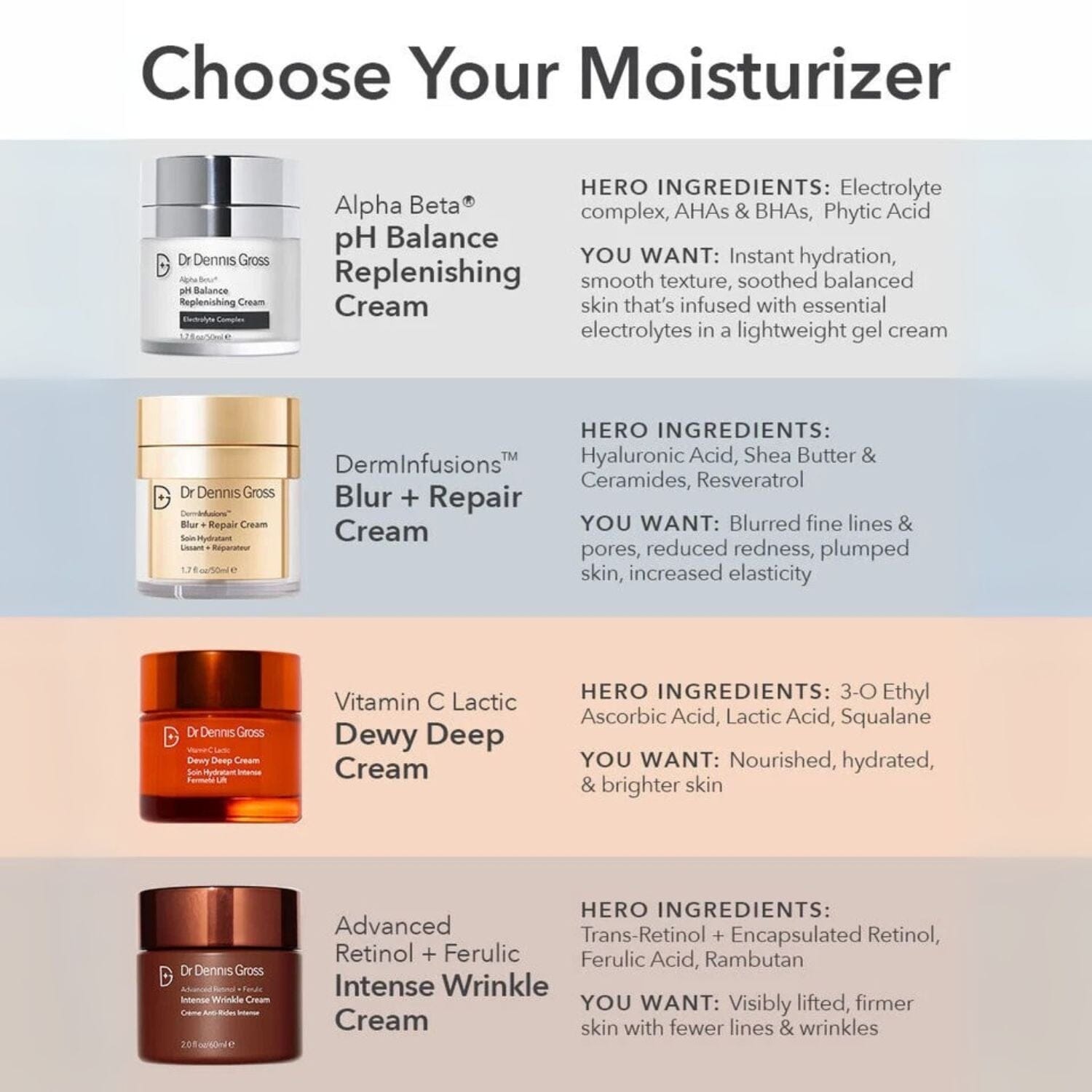 Dr. Dennis Gross Alpha Beta pH Balance Replenishing Cream (50ml) Moisturizers Dr. Dennis Gross