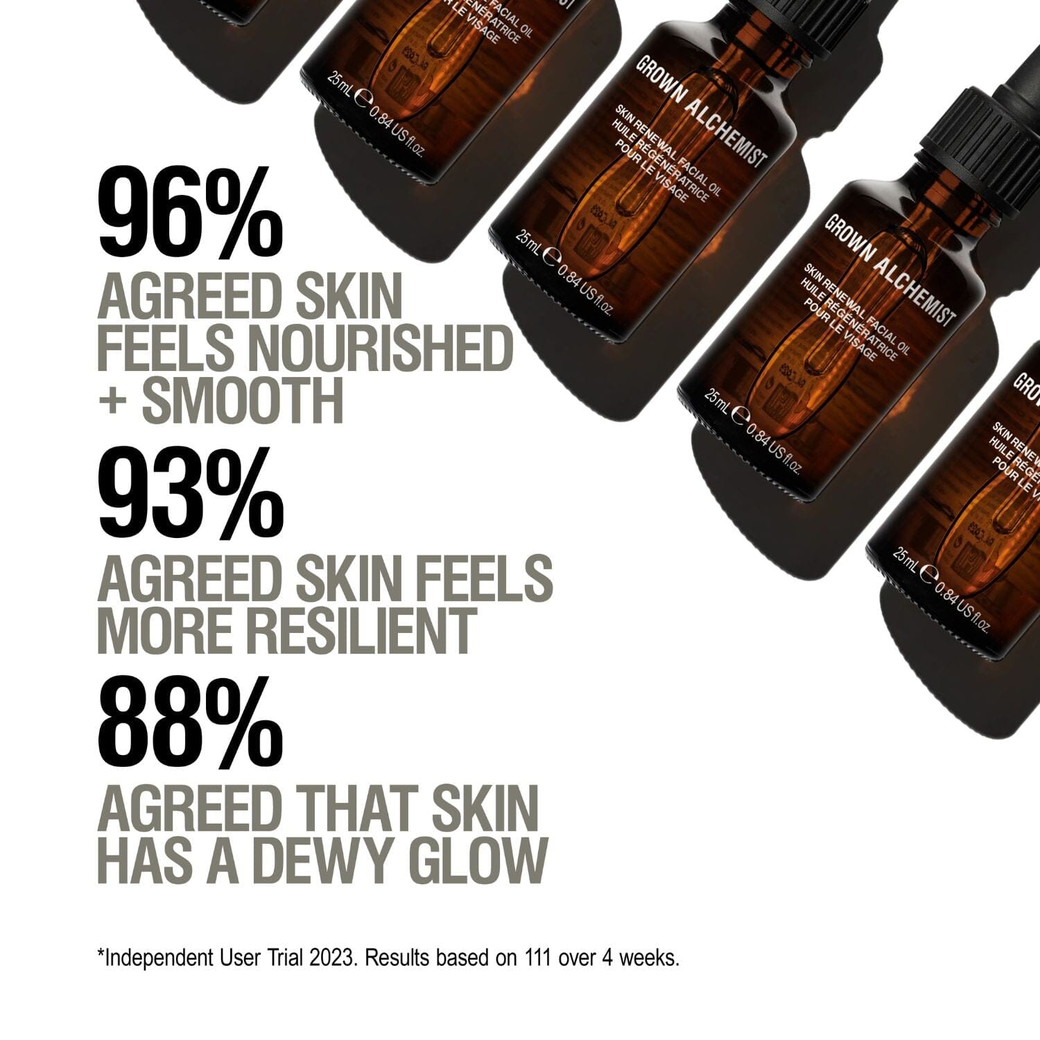 Grown Alchemist Skin Renewal Facial Oil (25ml) Serums Grown Alchemist