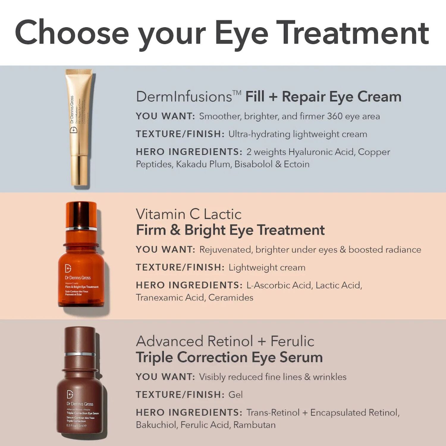 Dr. Dennis Gross DermInfusions Fill + Repair Eye Cream (15ml) Undereye Dr. Dennis Gross
