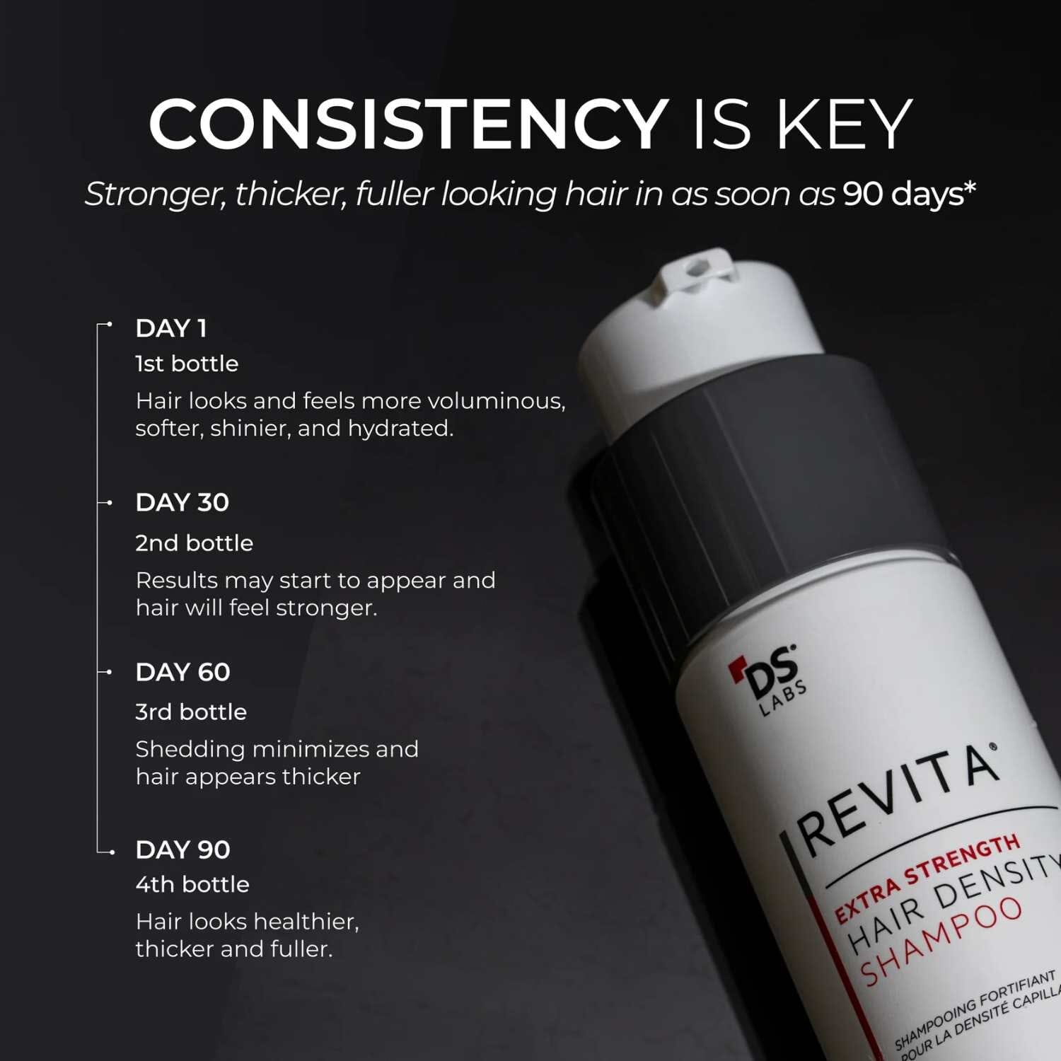 DS Laboratories Revita Extra Strength Hair Density Shampoo (205ml) Shampoos DS Laboratories