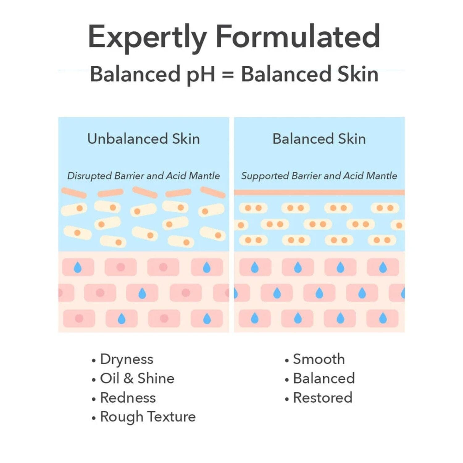 Dr. Dennis Gross Alpha Beta pH Balance Replenishing Cream (50ml) Moisturizers Dr. Dennis Gross