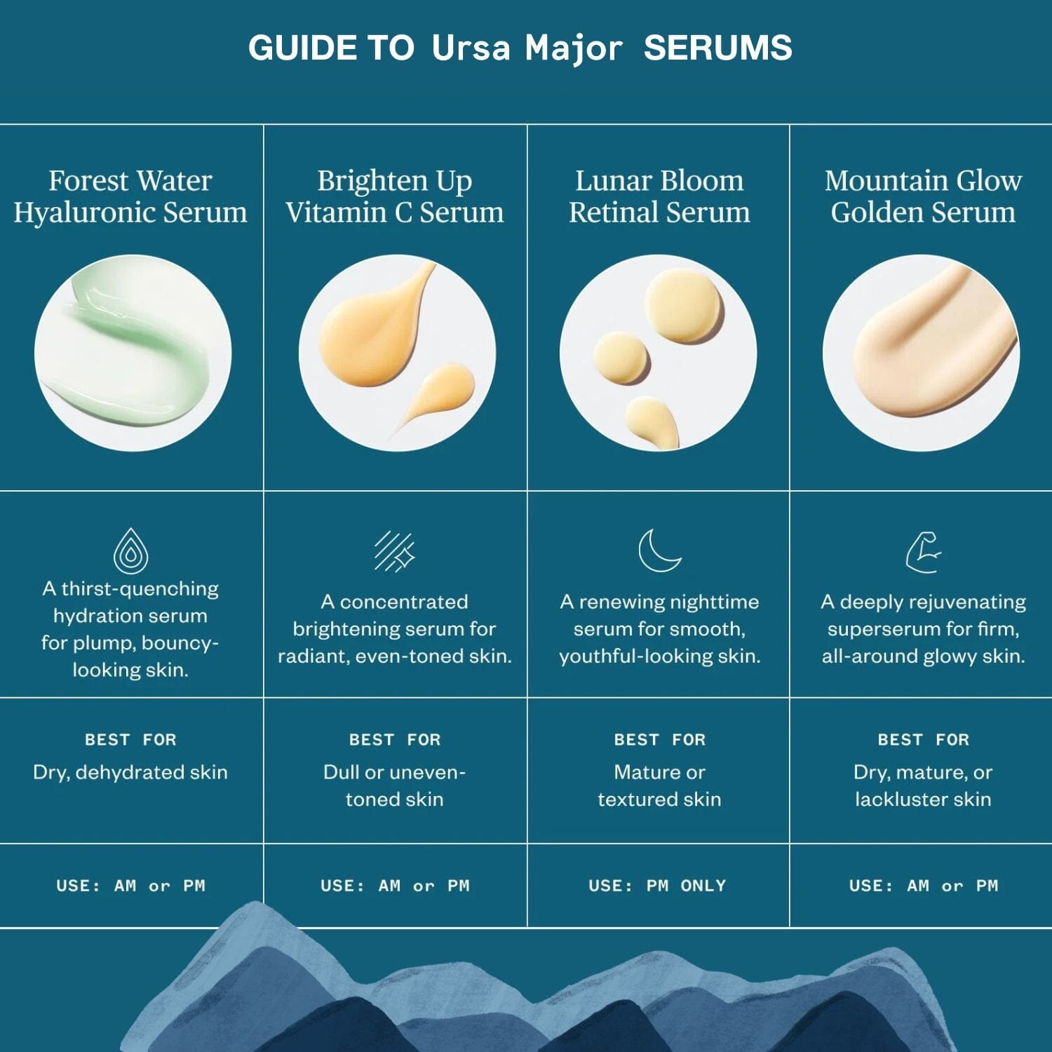 Ursa Major Forest Water Hyaluronic Serum (30ml) Serums Ursa Major 