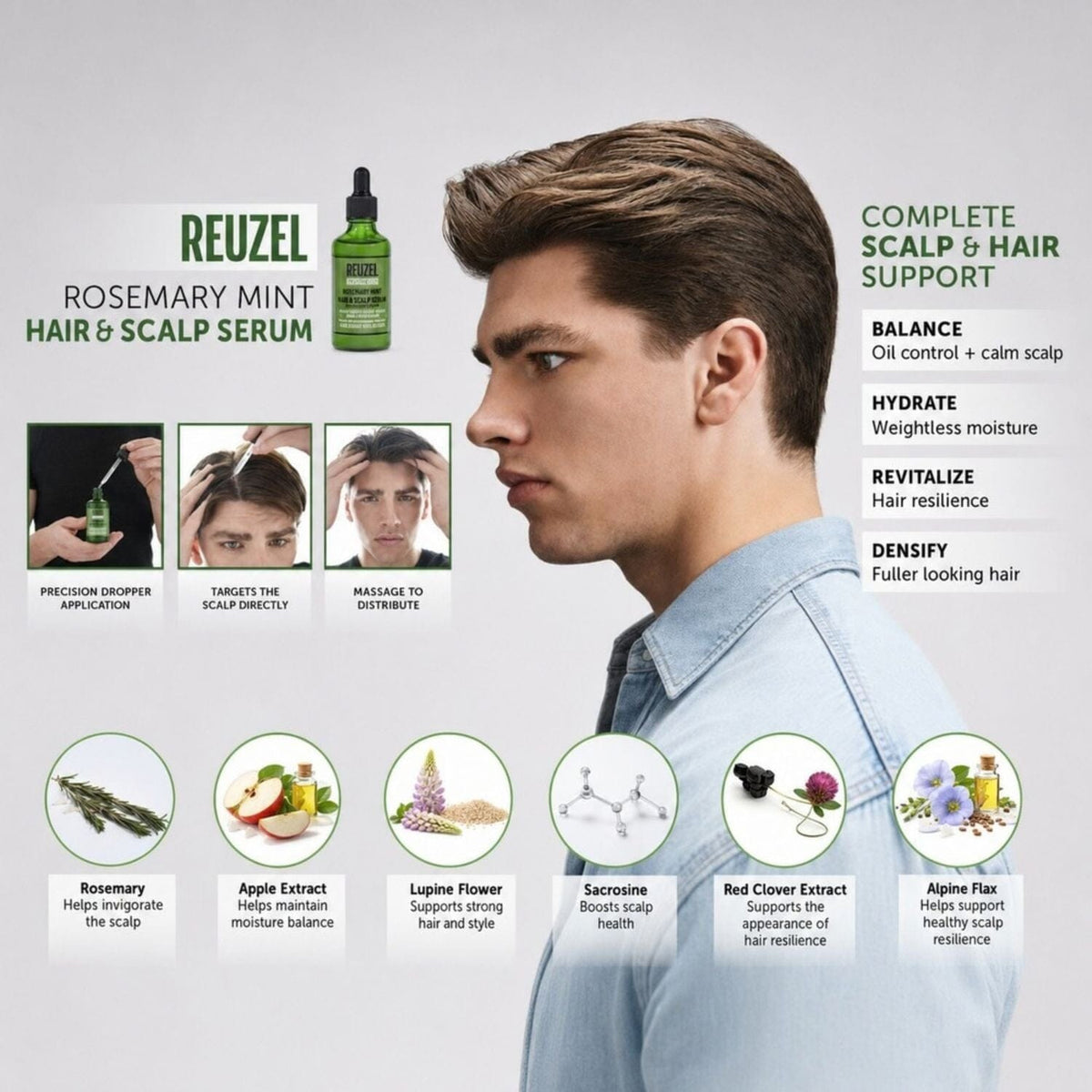Promotional graphic for Reuzel Rosemary Mint Hair & Scalp Serum. A man in a light blue shirt is shown in profile on the right, with product text, ingredient icons, and small application/demo photos on the left and right.