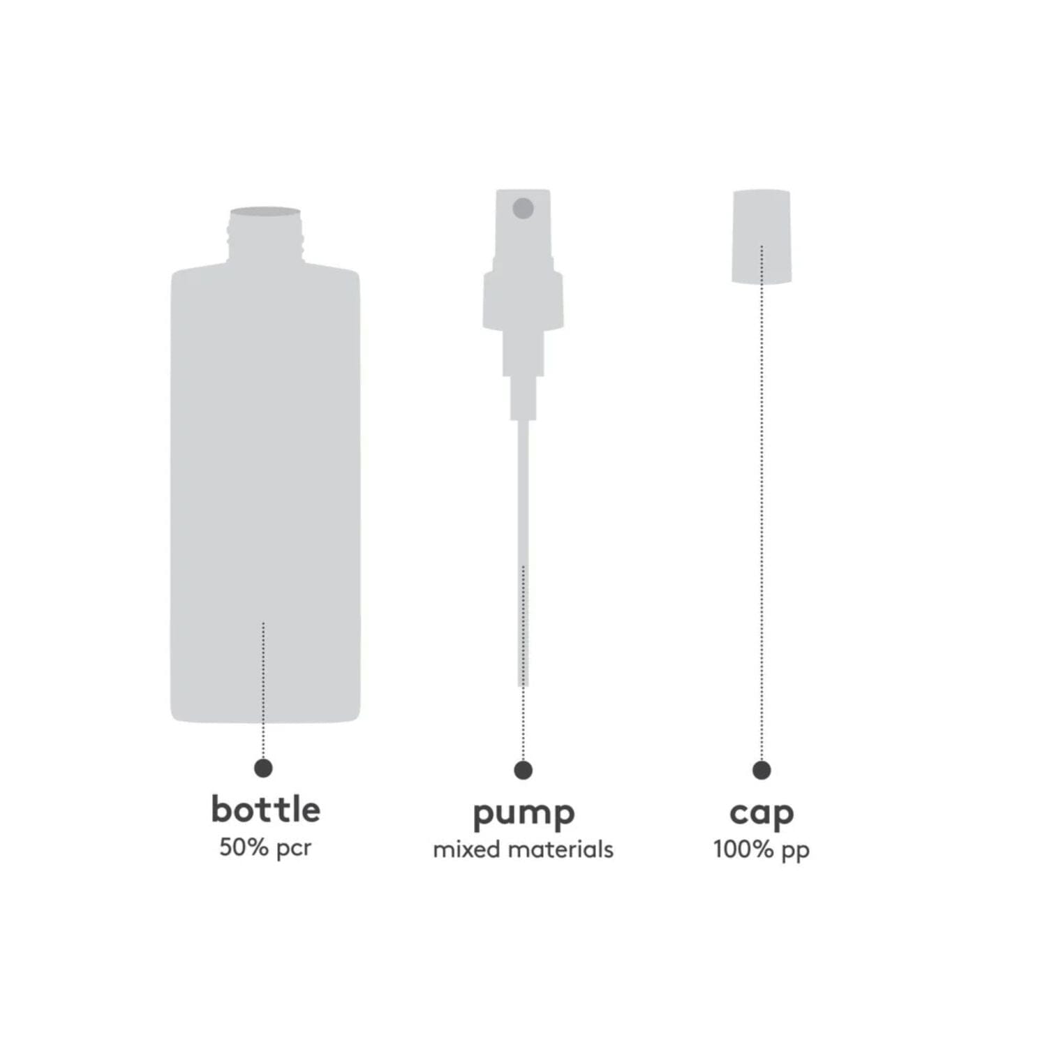 Evo Mister Fantastic Blowout Spray (Size Options) Tonics & Sprays Evo 
