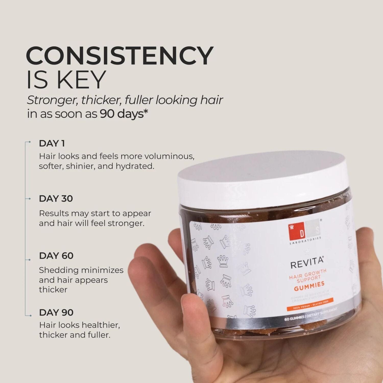 DS Laboratories Revita Hair Growth Support Gummies (60ct) Supplements DS Laboratories 