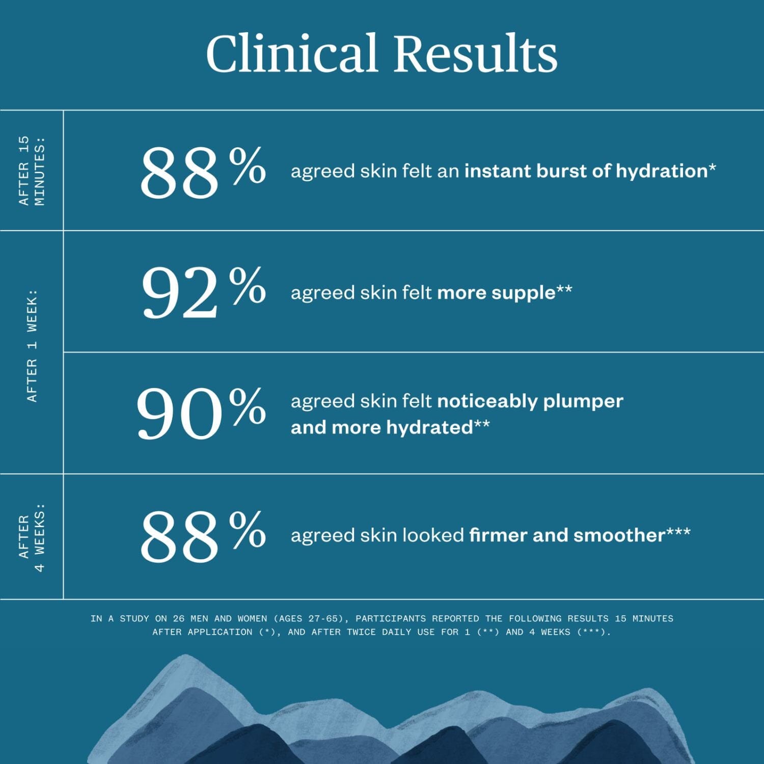 Ursa Major Forest Water Hyaluronic Serum (30ml) Serums Ursa Major 