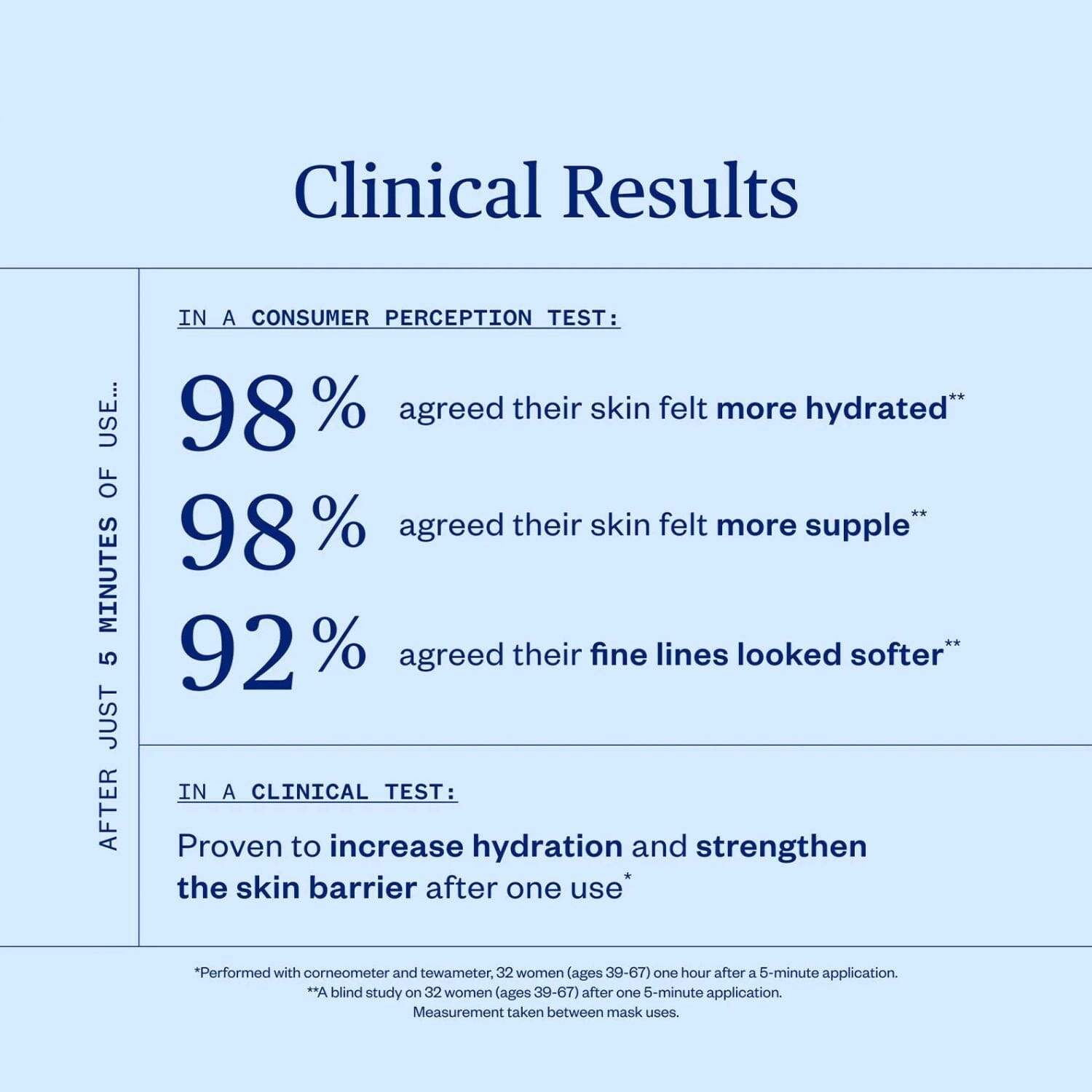 Ursa Major Vital Spring Hydration Mask (50ml) Masks Ursa Major 