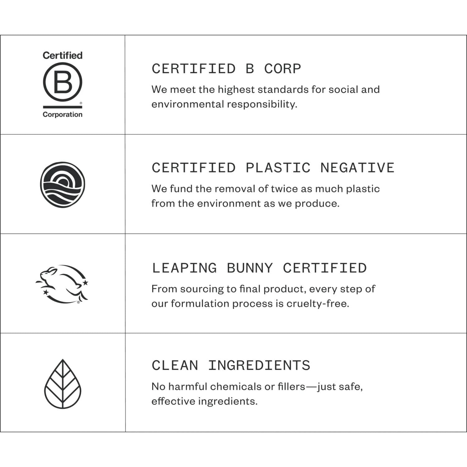 Ursa Major Botanic Buzz Body Lotion (218ml) Body Moisturizers Ursa Major 