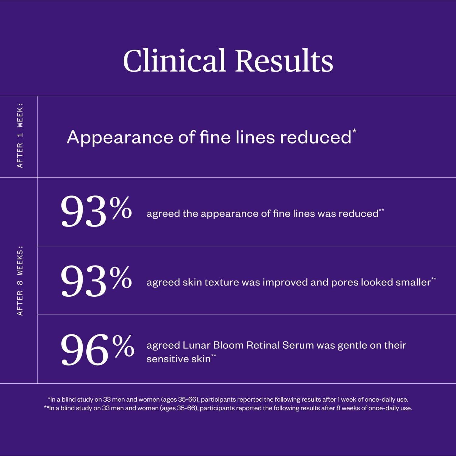 Ursa Major Lunar Bloom Retinal Serum (30ml) Serums Ursa Major 