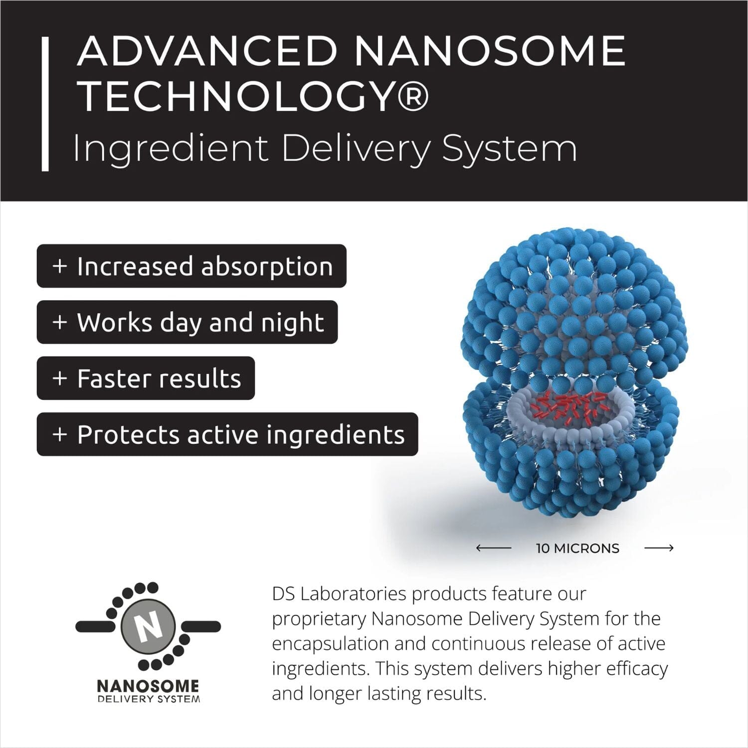 DS Laboratories Spectral.BRD Beard Stimulating Serum (30ml) Hair Loss Treatments DS Laboratories 