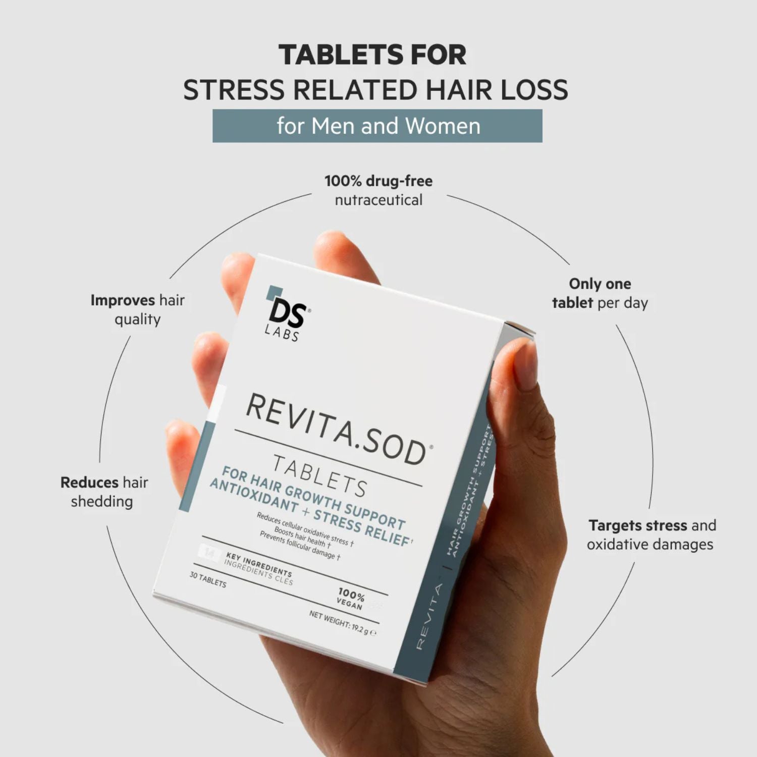 Hand holding a box of Revita.SOD tablets for stress-related hair loss with product details on a light gray background.