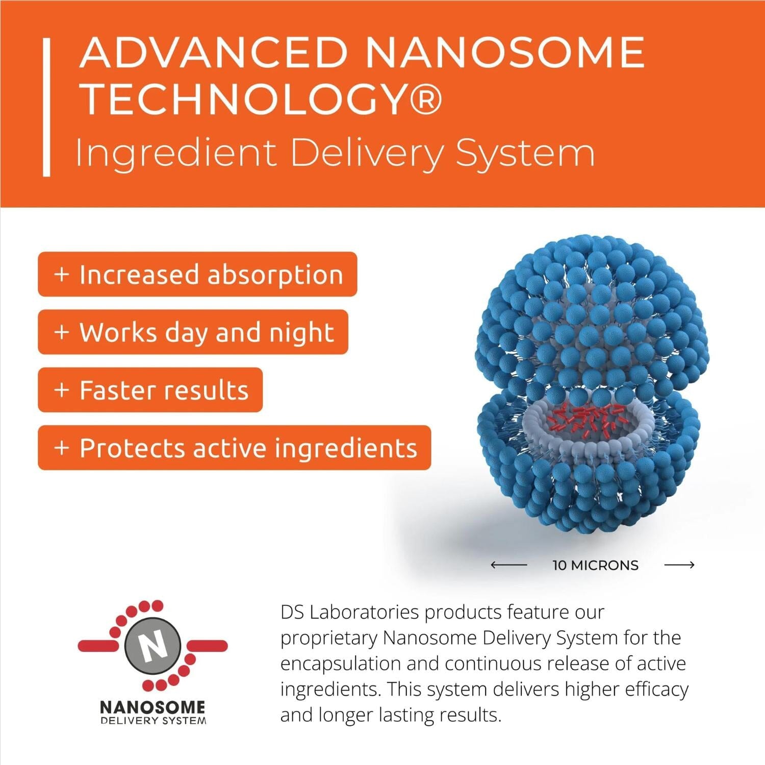 DS Laboratories Revita High Performance Hair-Stimulating Shampoo (Size Options) Shampoos DS Laboratories 