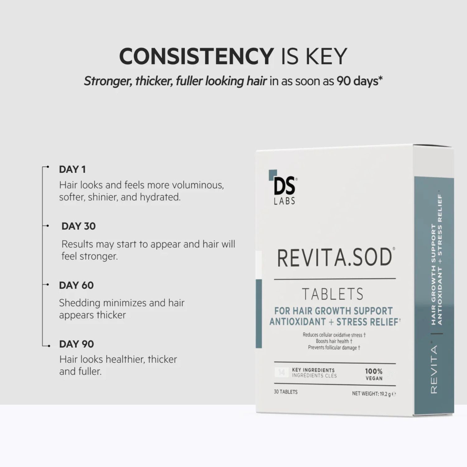 Revita.SOD tablets box with hair growth support benefits on a white background