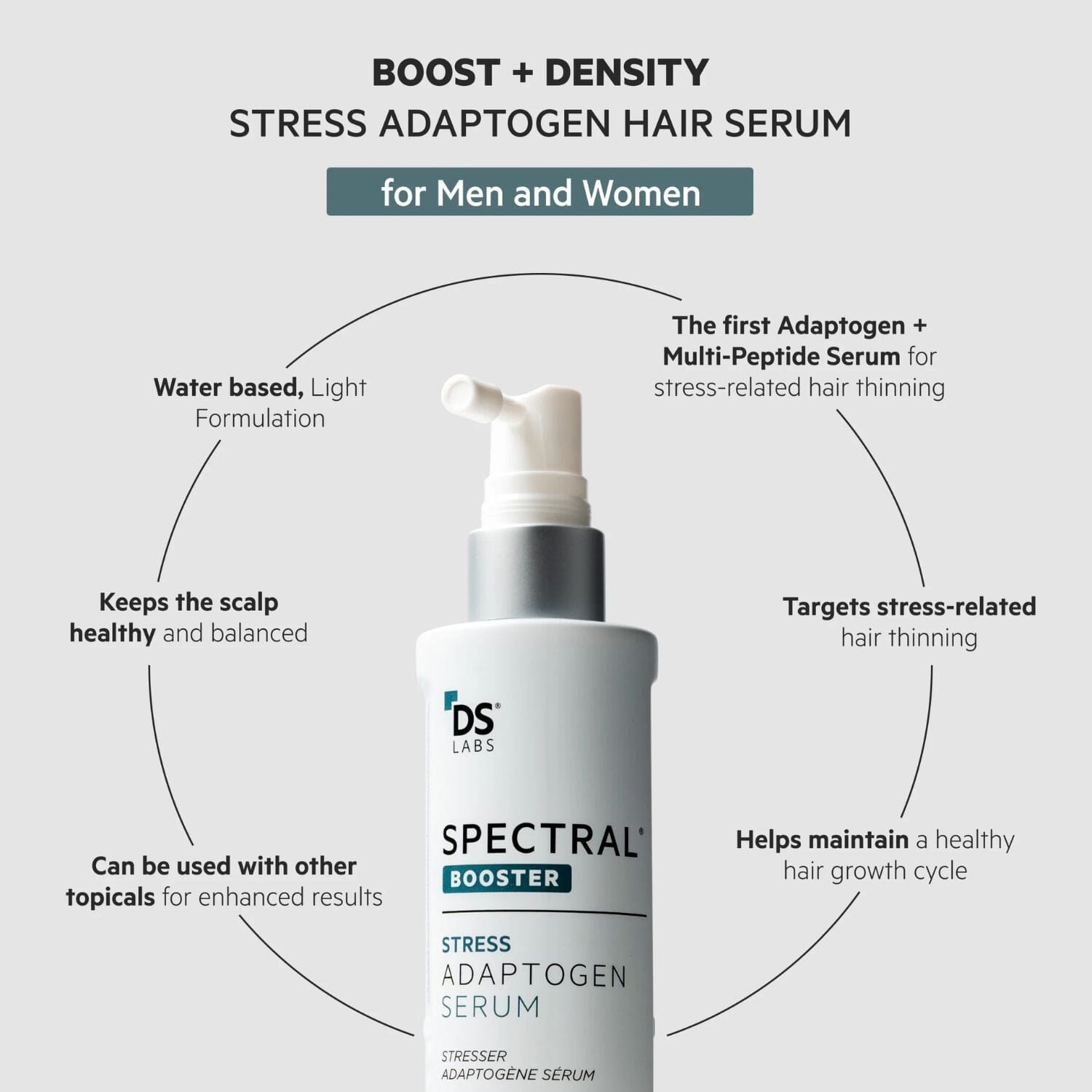DS Laboratories Spectral Booster - Stress Adaptogen Serum (60ml) Hair Loss Treatments DS Laboratories 